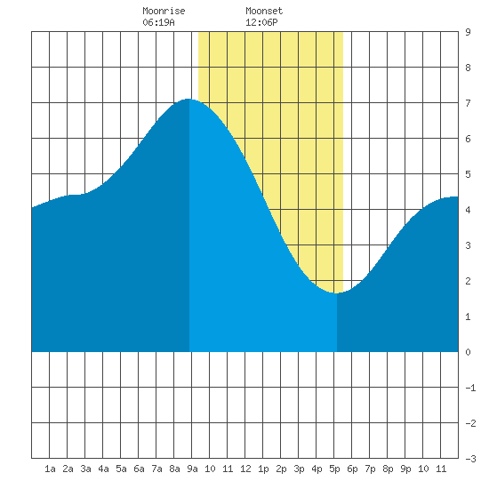 Sitkinak Lagoon tide chart for Friday, January 24, 2025