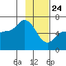 Sitkinak Lagoon tide chart for Friday, January 24, 2025