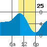 Sitkinak Lagoon tide chart for Saturday, January 25, 2025