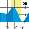 Sitkinak Lagoon tide chart for Sunday, January 26, 2025