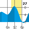 Sitkinak Lagoon tide chart for Monday, January 27, 2025