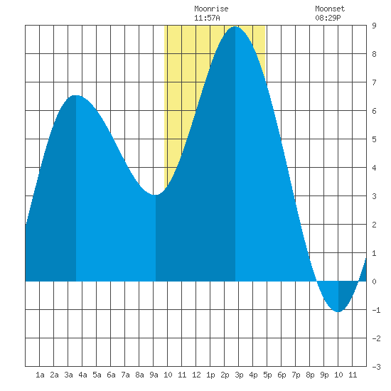 Sitkinak Lagoon tide chart for Thursday, January 2, 2025
