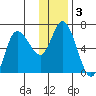 Sitkinak Lagoon tide chart for Friday, January 3, 2025