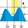 Sitkinak Lagoon tide chart for Saturday, January 4, 2025