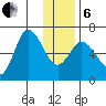 Sitkinak Lagoon tide chart for Monday, January 6, 2025