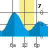 Sitkinak Lagoon tide chart for Tuesday, January 7, 2025