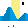 Sitkinak Lagoon tide chart for Wednesday, January 8, 2025