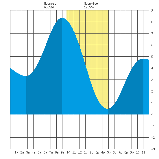 Sitkinak Lagoon tide chart for Thursday, January 9, 2025