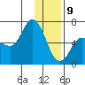 Sitkinak Lagoon tide chart for Thursday, January 9, 2025