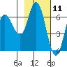 Sitkinak Lagoon tide chart for Tuesday, February 11, 2025