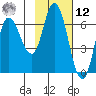 Sitkinak Lagoon tide chart for Wednesday, February 12, 2025