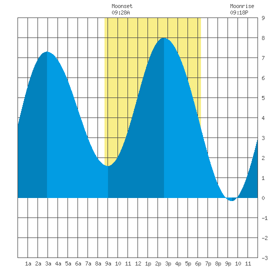 Sitkinak Lagoon tide chart for Friday, February 14, 2025