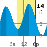 Sitkinak Lagoon tide chart for Friday, February 14, 2025