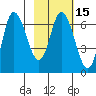 Sitkinak Lagoon tide chart for Saturday, February 15, 2025