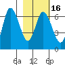 Sitkinak Lagoon tide chart for Sunday, February 16, 2025