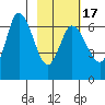 Sitkinak Lagoon tide chart for Monday, February 17, 2025