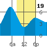 Sitkinak Lagoon tide chart for Wednesday, February 19, 2025
