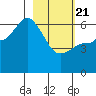Sitkinak Lagoon tide chart for Friday, February 21, 2025