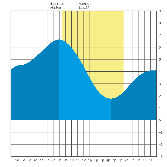 Sitkinak Lagoon tide chart for Saturday, February 22, 2025