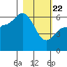Sitkinak Lagoon tide chart for Saturday, February 22, 2025