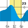 Sitkinak Lagoon tide chart for Sunday, February 23, 2025
