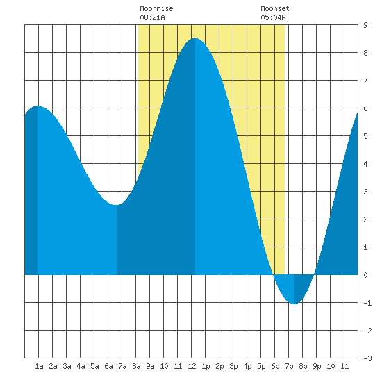 Sitkinak Lagoon tide chart for Wednesday, February 26, 2025