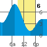 Sitkinak Lagoon tide chart for Thursday, February 6, 2025