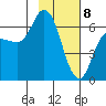 Sitkinak Lagoon tide chart for Saturday, February 8, 2025