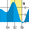 Sitkinak Lagoon tide chart for Sunday, February 9, 2025