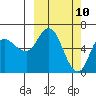 Sitkinak Lagoon tide chart for Monday, March 10, 2025