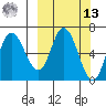 Sitkinak Lagoon tide chart for Thursday, March 13, 2025