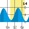Sitkinak Lagoon tide chart for Friday, March 14, 2025