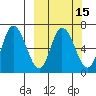 Sitkinak Lagoon tide chart for Saturday, March 15, 2025
