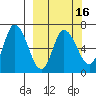 Sitkinak Lagoon tide chart for Sunday, March 16, 2025