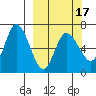 Sitkinak Lagoon tide chart for Monday, March 17, 2025