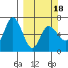 Sitkinak Lagoon tide chart for Tuesday, March 18, 2025