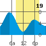 Sitkinak Lagoon tide chart for Wednesday, March 19, 2025