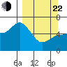 Sitkinak Lagoon tide chart for Saturday, March 22, 2025