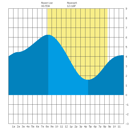 Sitkinak Lagoon tide chart for Sunday, March 23, 2025