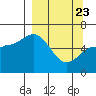 Sitkinak Lagoon tide chart for Sunday, March 23, 2025