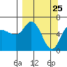 Sitkinak Lagoon tide chart for Tuesday, March 25, 2025