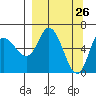 Sitkinak Lagoon tide chart for Wednesday, March 26, 2025