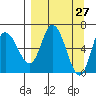 Sitkinak Lagoon tide chart for Thursday, March 27, 2025