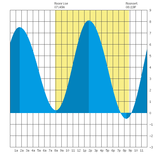 Sitkinak Lagoon tide chart for Friday, March 28, 2025