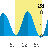 Sitkinak Lagoon tide chart for Friday, March 28, 2025