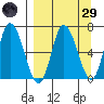 Sitkinak Lagoon tide chart for Saturday, March 29, 2025