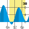 Sitkinak Lagoon tide chart for Sunday, March 30, 2025