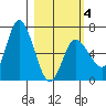 Sitkinak Lagoon tide chart for Tuesday, March 4, 2025