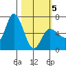 Sitkinak Lagoon tide chart for Wednesday, March 5, 2025