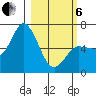 Sitkinak Lagoon tide chart for Thursday, March 6, 2025